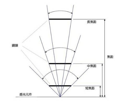 iPhone 13 Pro 使用长焦相机拍摄，画面明显抖动