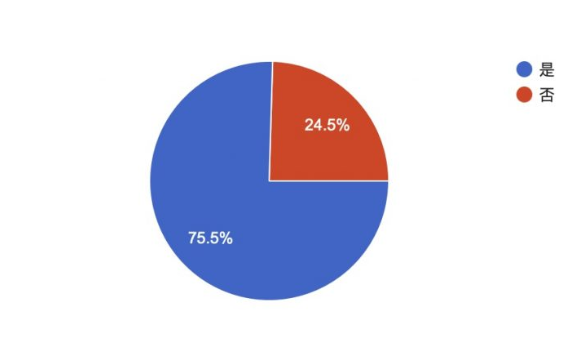 iOS 15.1 推出：更新状况反馈，耗电、闪退、发烫
