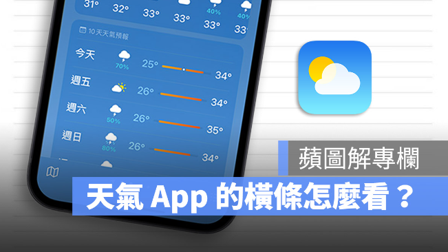 教你看懂iPhone 天气App 彩色横条以及小白点的意思