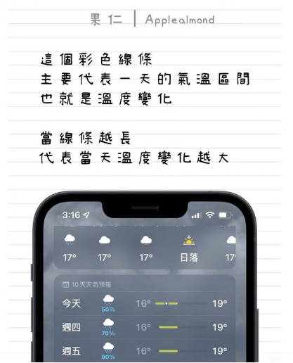 教你看懂iPhone 天气App 彩色横条以及小白点的意思