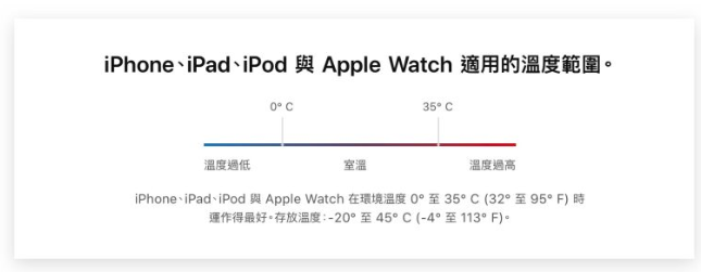 iPhone 过冷、过热会发生什么事？如何避免装置温度异常
