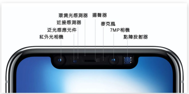 iPhone 屏幕亮度调整的10 个技巧，教你调到最适当的亮度