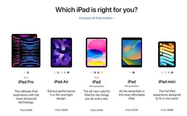 苹果正在用iPad 替自己的未来铺路，苹果打算怎么做？