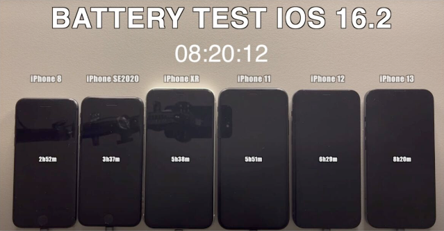 iOS 16.2 耗电测试：iPhone 13 电池续航力竟然下降超多
