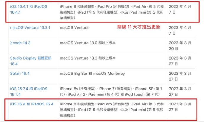 iOS 16.4.1（a）快速安全回应推出，你应该立刻安装的安全性更新