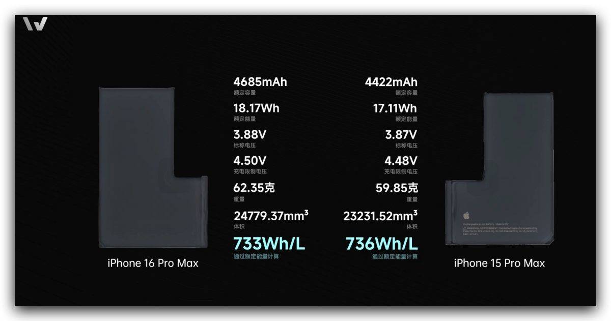 iPhone 16 Pro 拆解报告：散热有加料、16 Pro 采用金属外壳电池、相机控制钮超精密