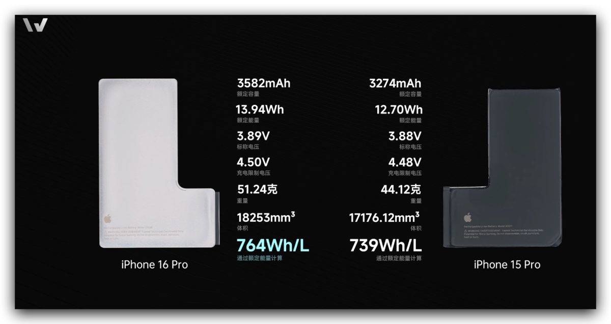 iPhone 16 Pro 拆解报告：散热有加料、16 Pro 采用金属外壳电池、相机控制钮超精密