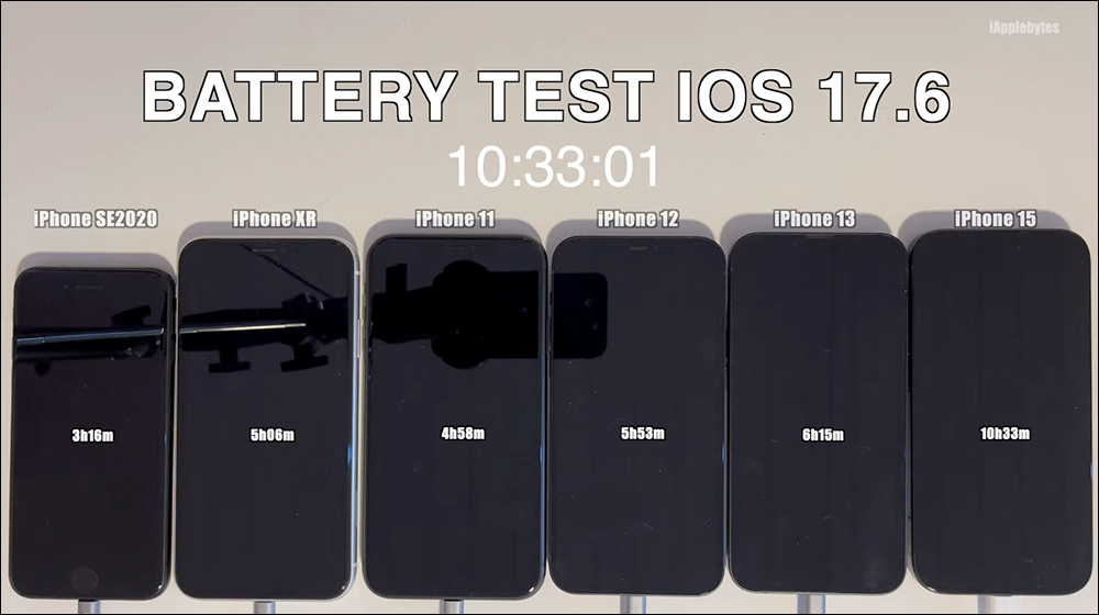 iOS 17.6 电池续航实测结果出炉， iPhone 15 等机型续航有进步