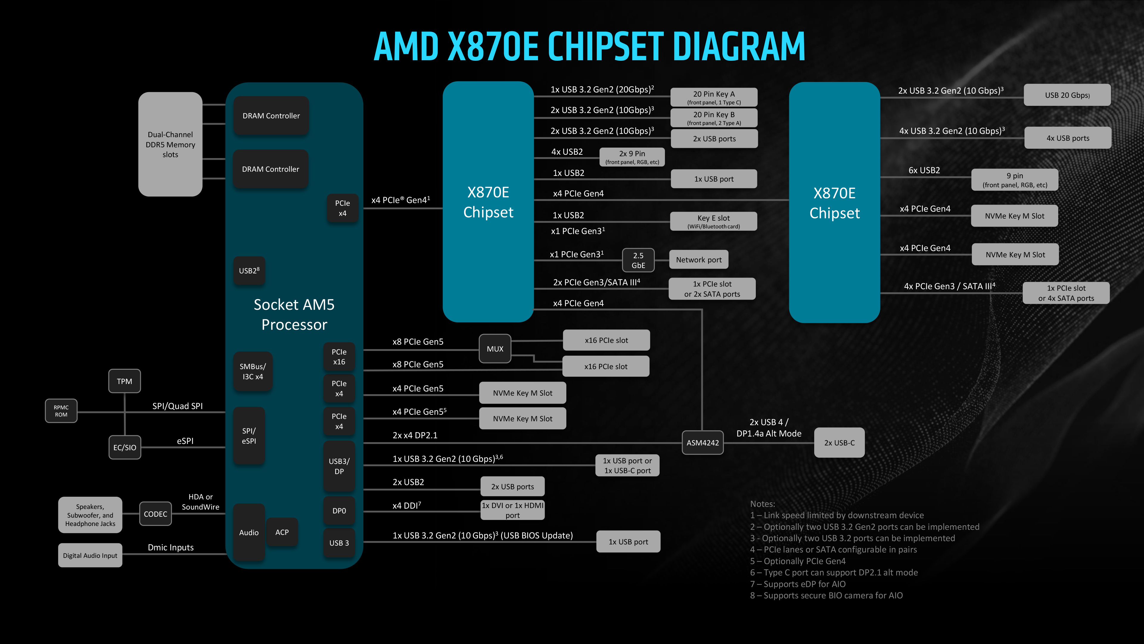 AMD释出AGESA 1.2.0.2 BIOS，降低Ryzen 9000核心间延迟、开放105W TDP
