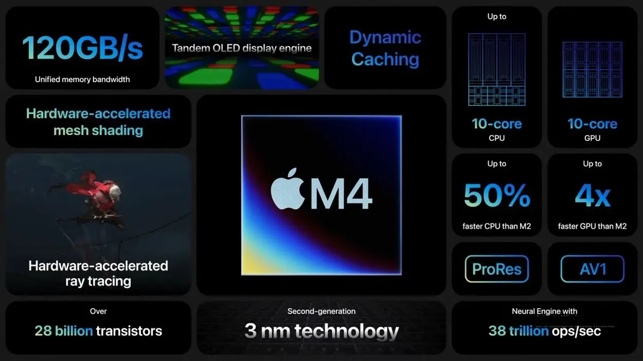 2024 M4 Mac mini 爆料：规格、尺寸、价格与上市日期7大重点