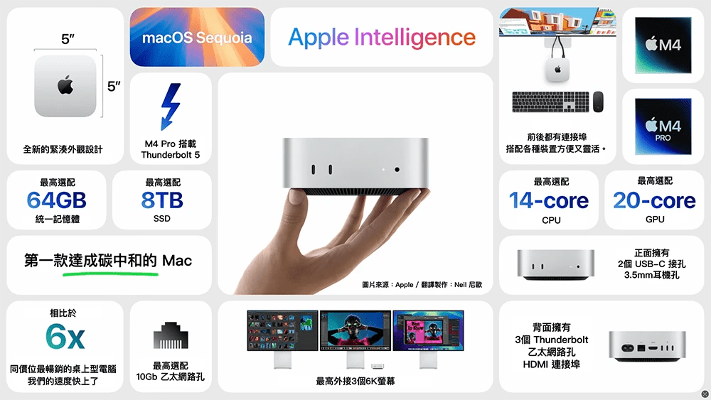 M4 Mac mini 正式推出！ 只有13×13公分、M4芯片